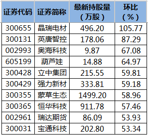 陆股通持股量环比增幅榜.png